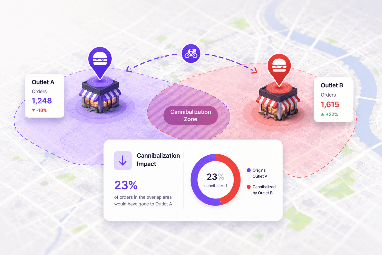 Cannibalization in Delivery Apps: What It Is and How to Measure It