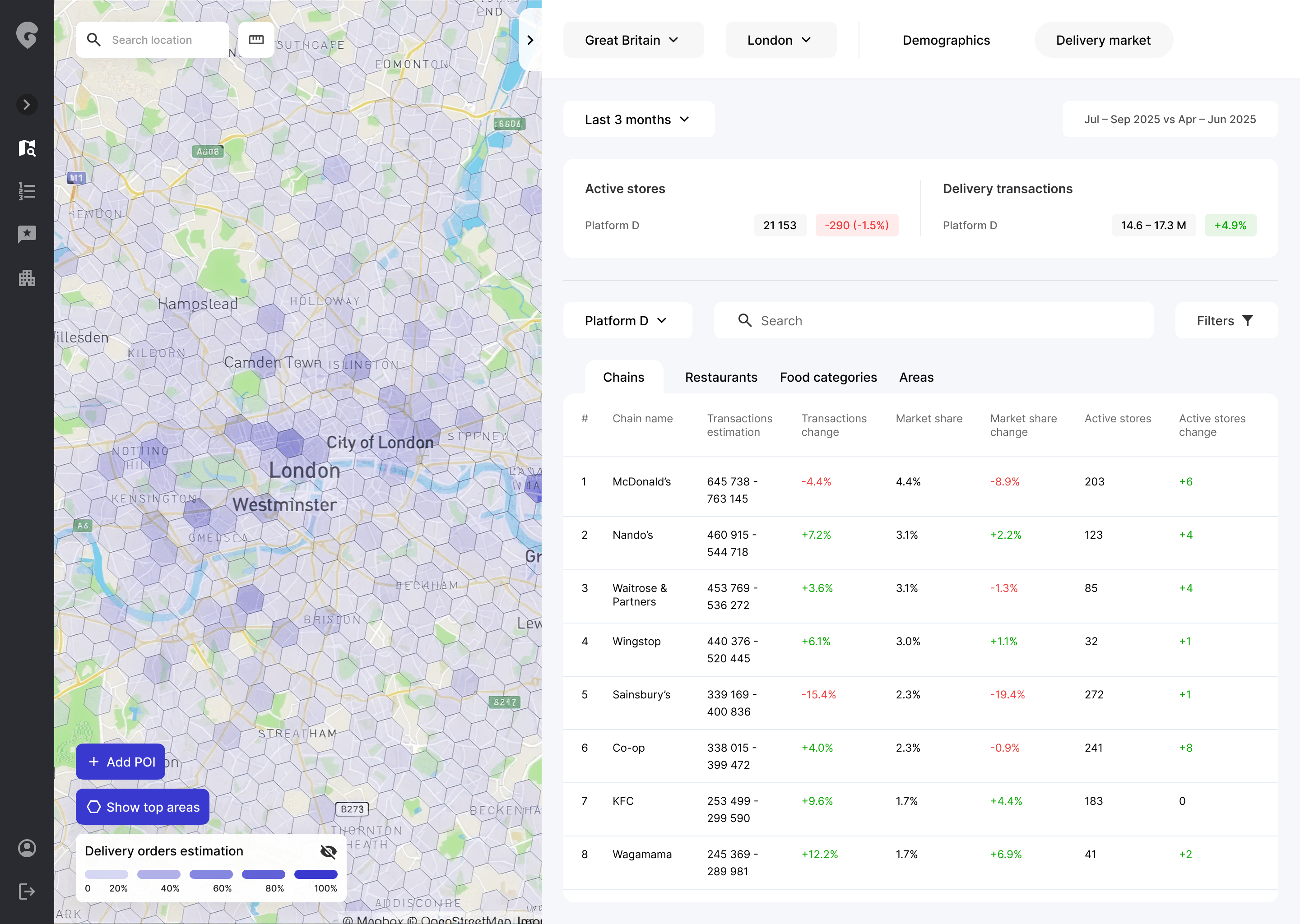 Transactions Dashboard