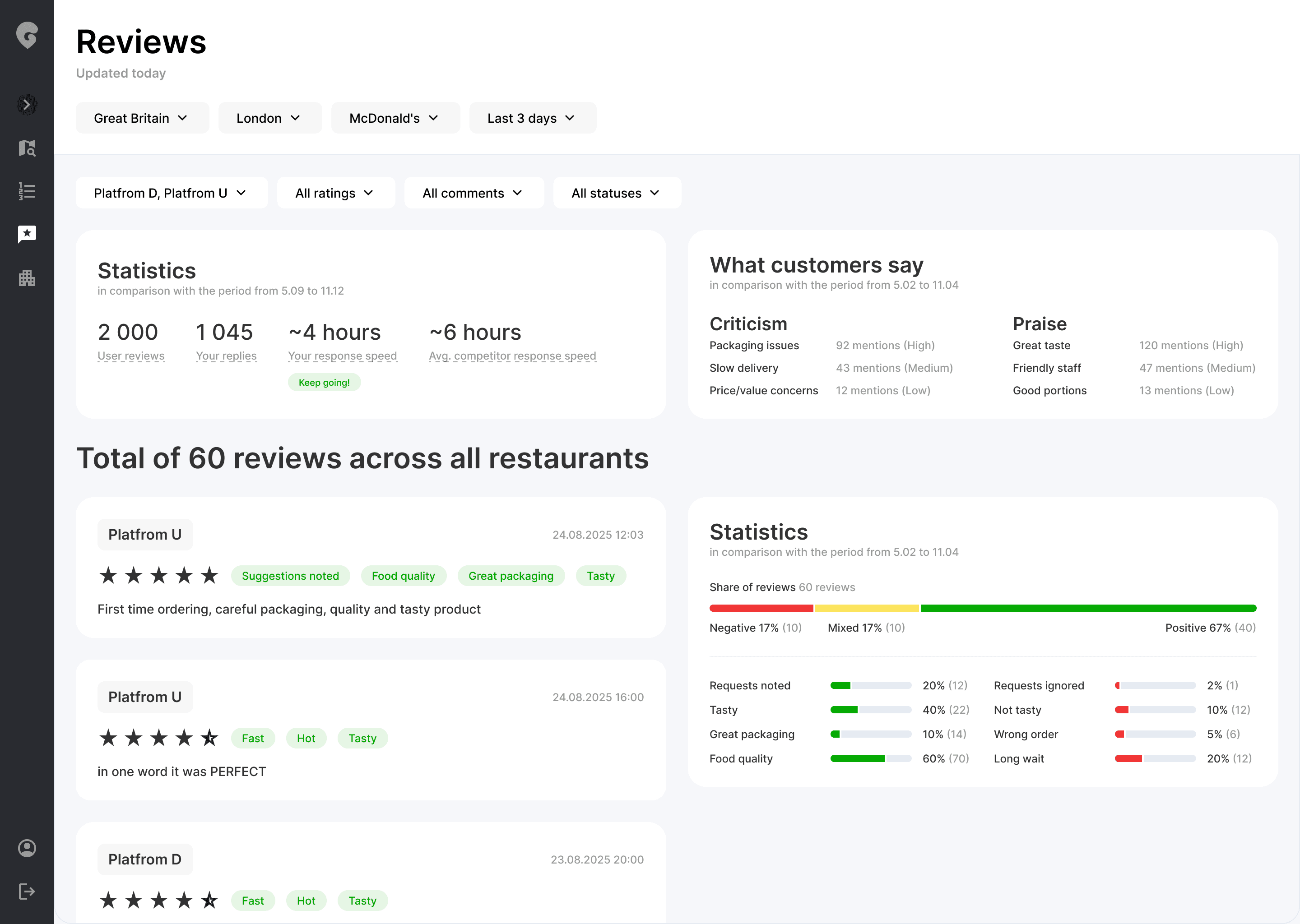 Reviews Dashboard